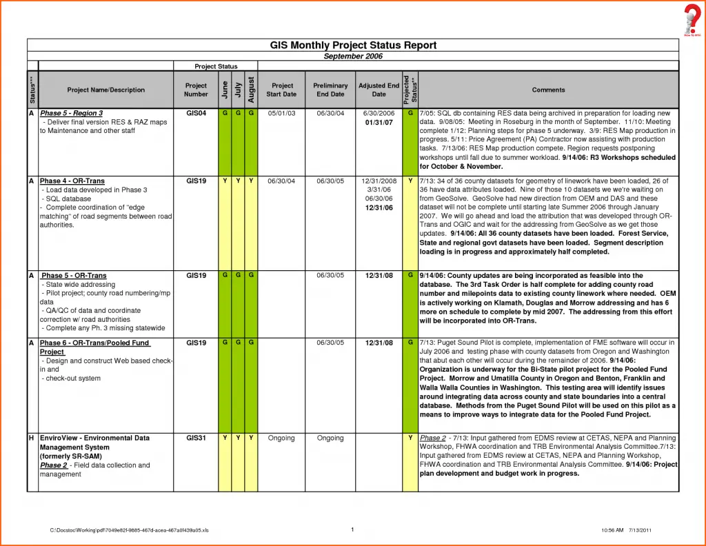 weekly report to boss