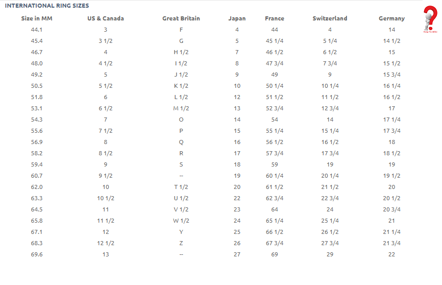 Ring size chart