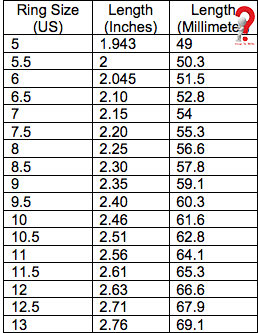 Ring Size Chart