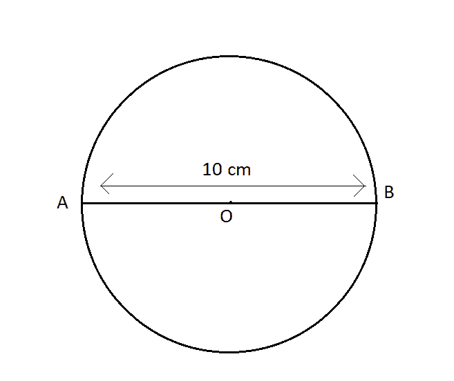 1.5 inch diameter circle actual size