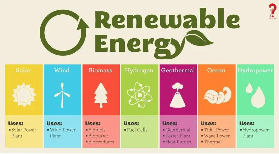 Renewable-Energy-sources