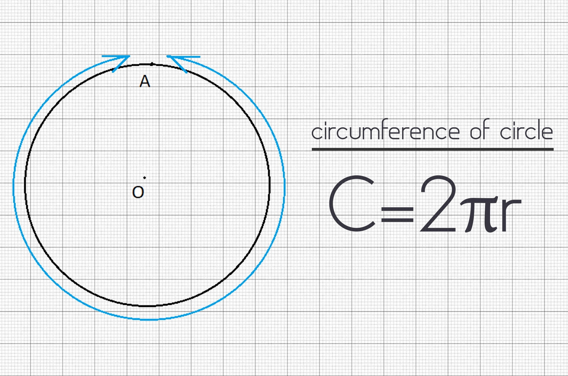 Circumference of Circle