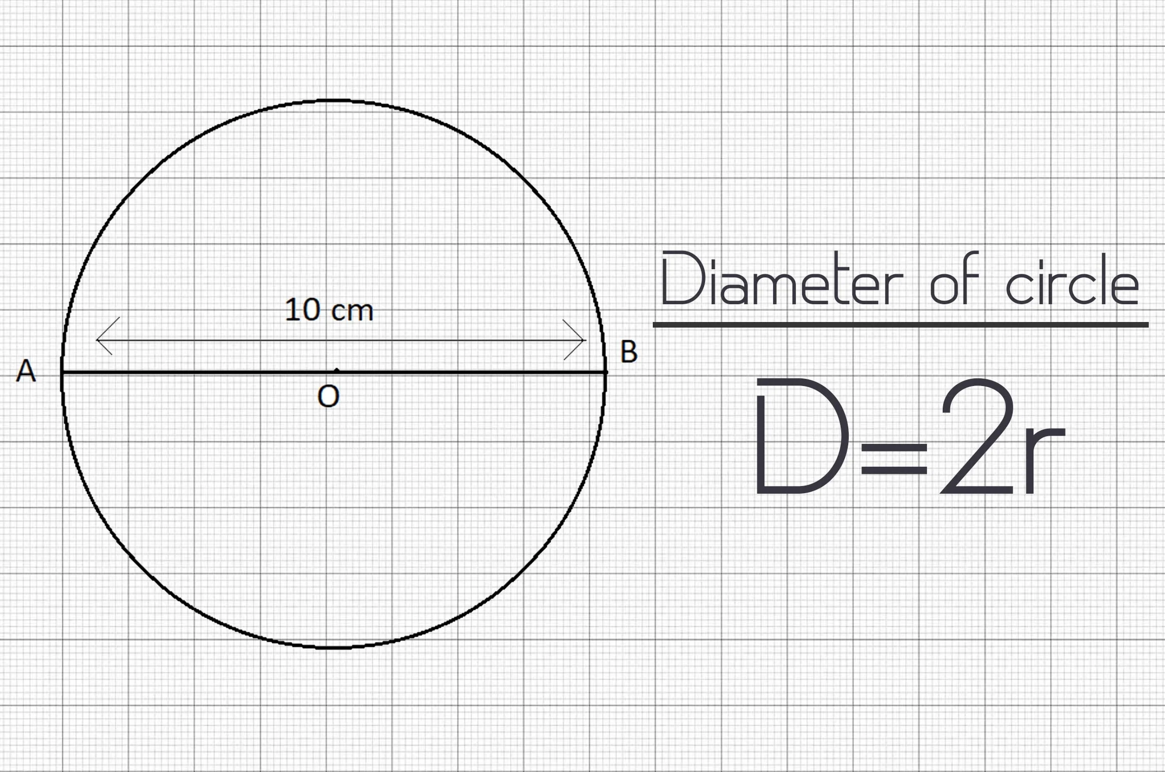 Diameter of Circle