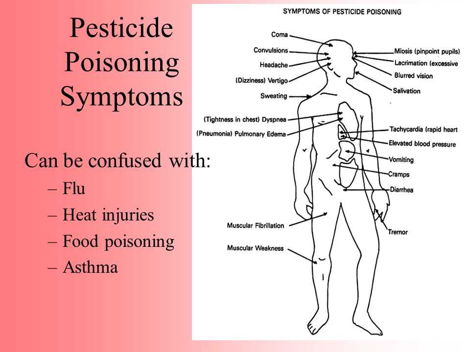 What Is Pesticide Poisoning - Signs & Symptoms 1