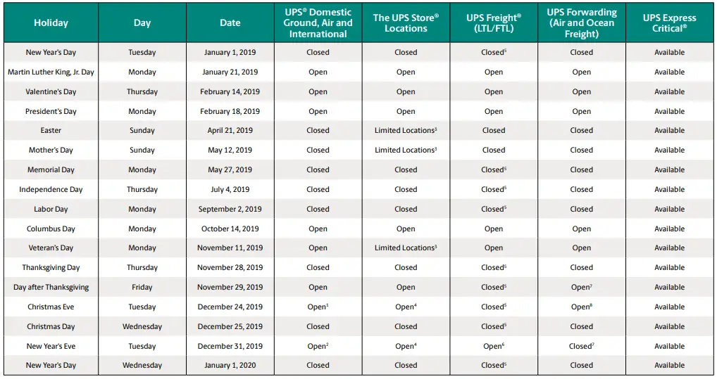 UPS holiday calendar