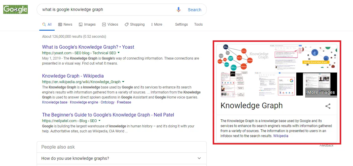 What Is Google Knowledge Graph