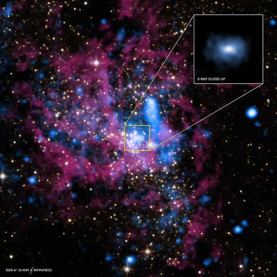 Sagittarius A