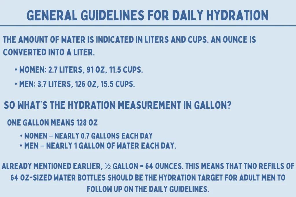 How Many Ounces Are There in a Gallon of Water? 8 General Guidelines for Daily Hydration