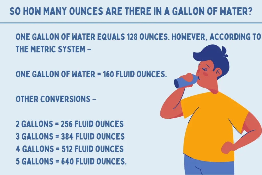 So How Many Ounces Are There in a Gallon of Water