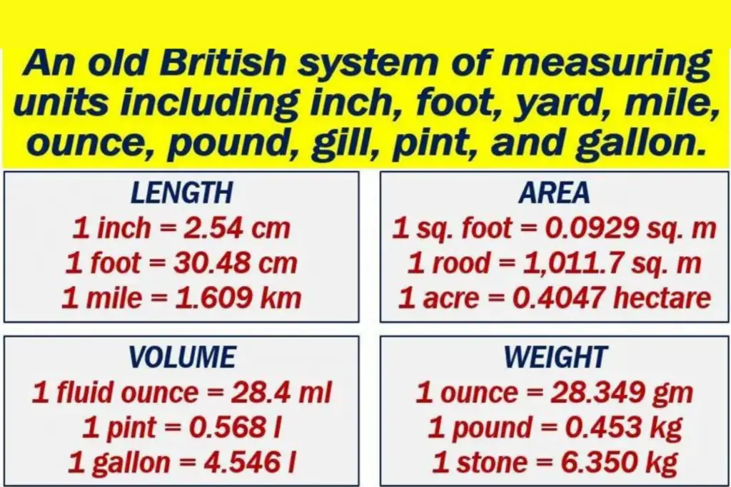 The Imperial Measurement System US & UK