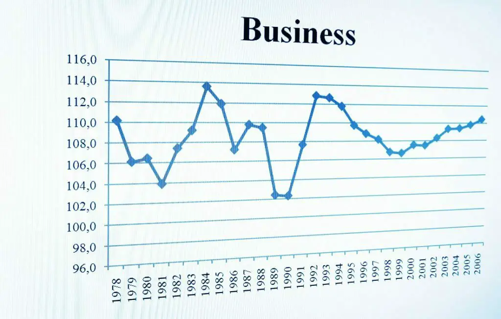 Business Chart
